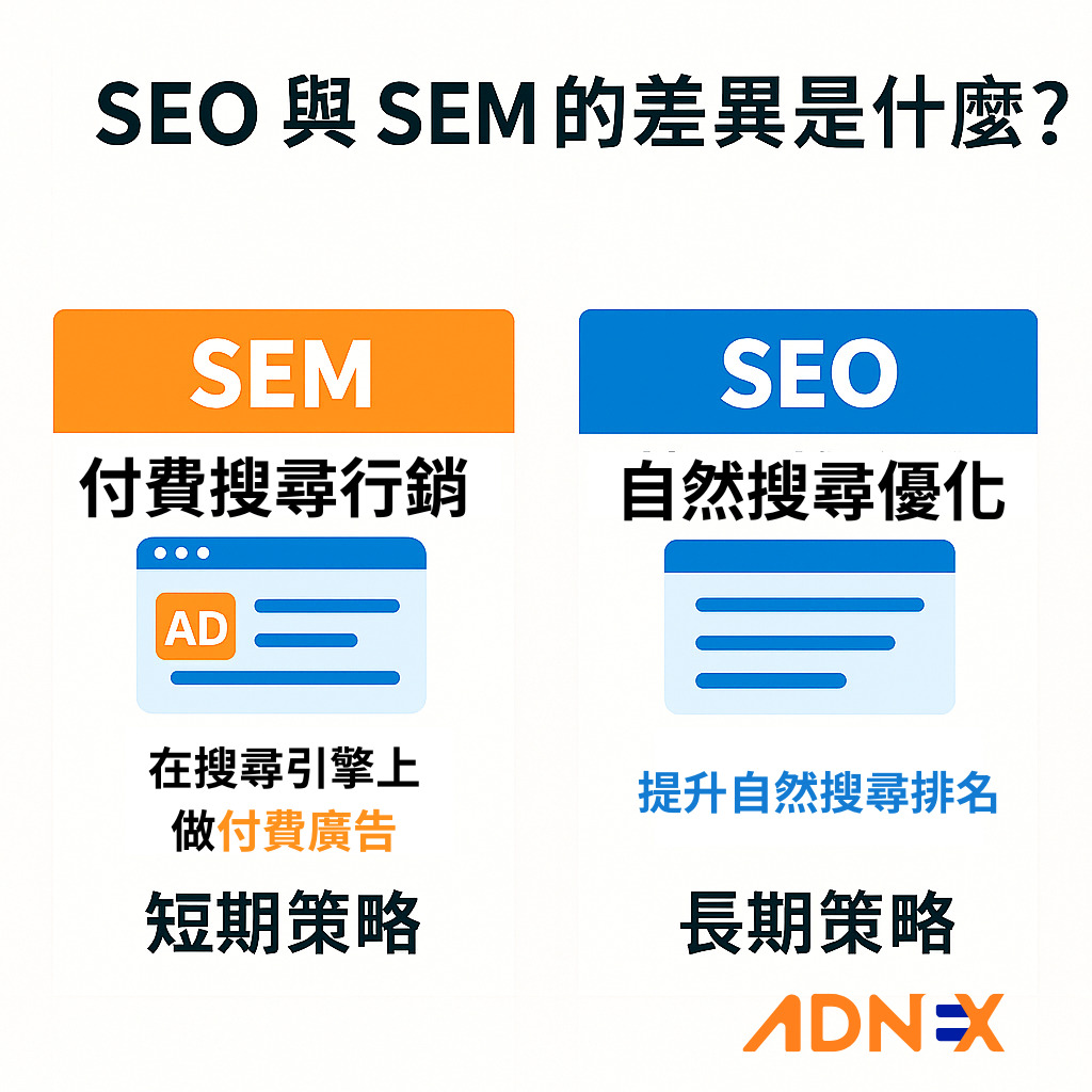 SEO是什麼？2026最新懶人包：優點、操作方式、常見問題一次搞懂！ - ADNEX Blog