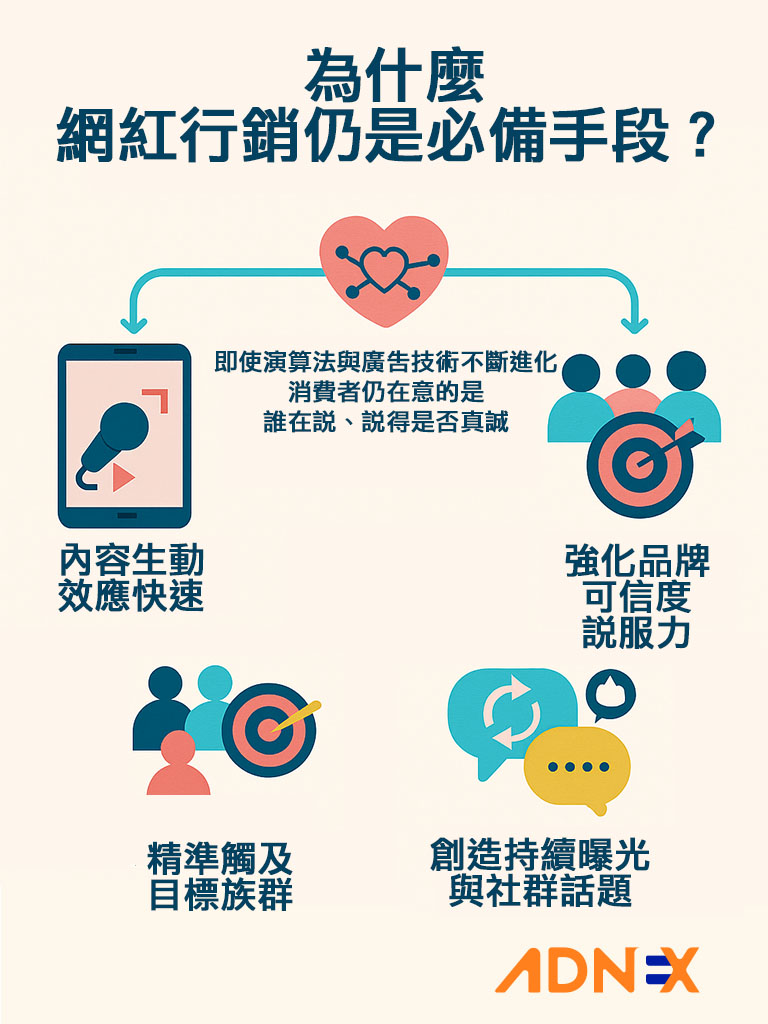 影響者合作推廣：選擇合適網紅擴大曝光