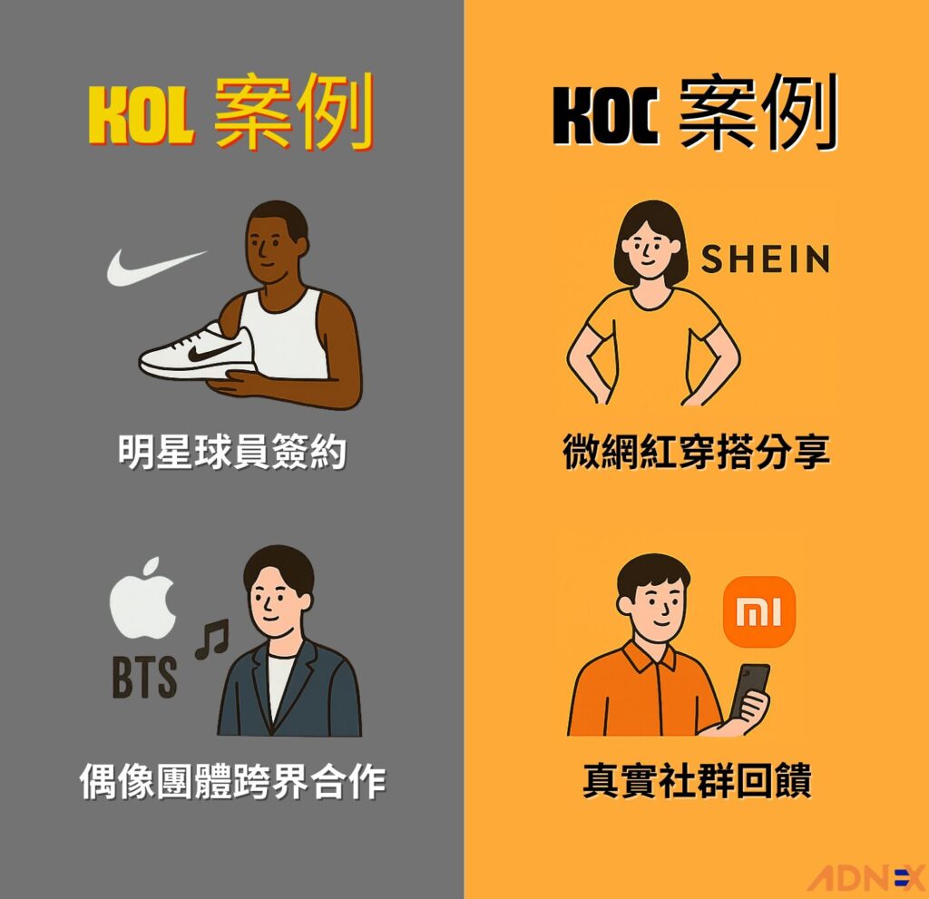 KOL／KOC 才是大眾生活日常，共鳴感讓網紅經濟成為主流- ADNEX Blog
