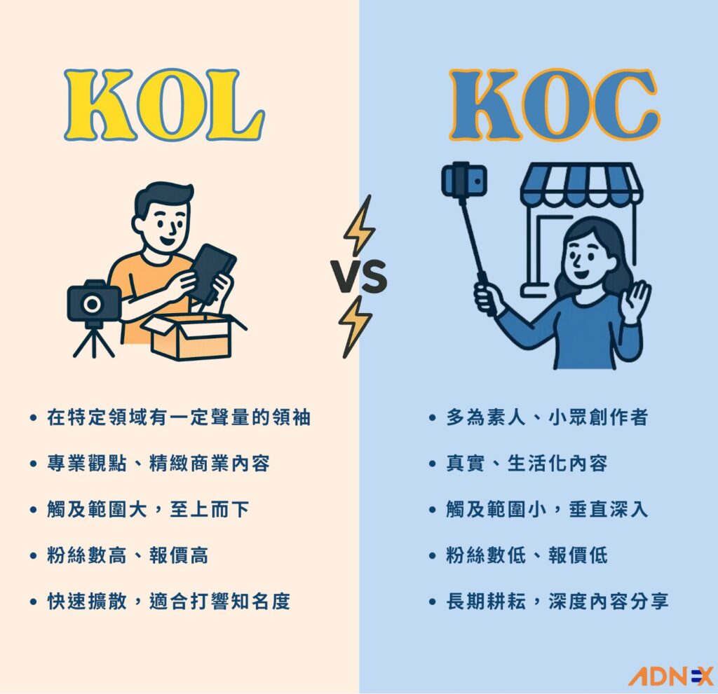 KOL／KOC 才是大眾生活日常，共鳴感讓網紅經濟成為主流- ADNEX Blog
