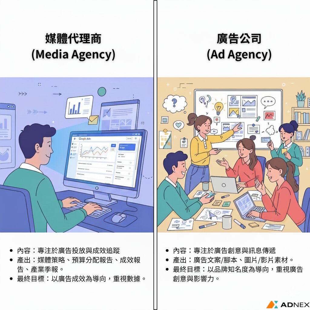 媒體購買公司和廣告公司的區別