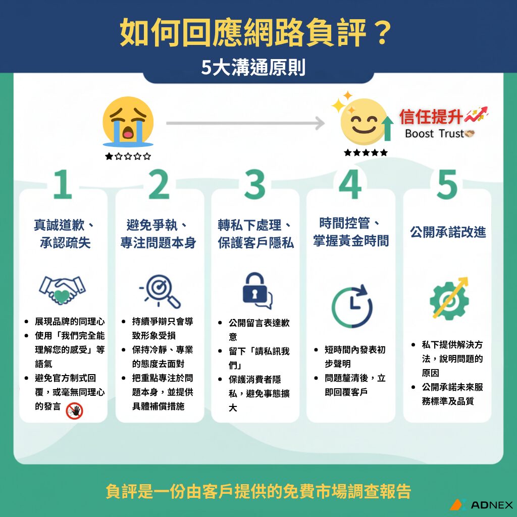 品牌危機管理：在短時間內重新奪回消費者信任