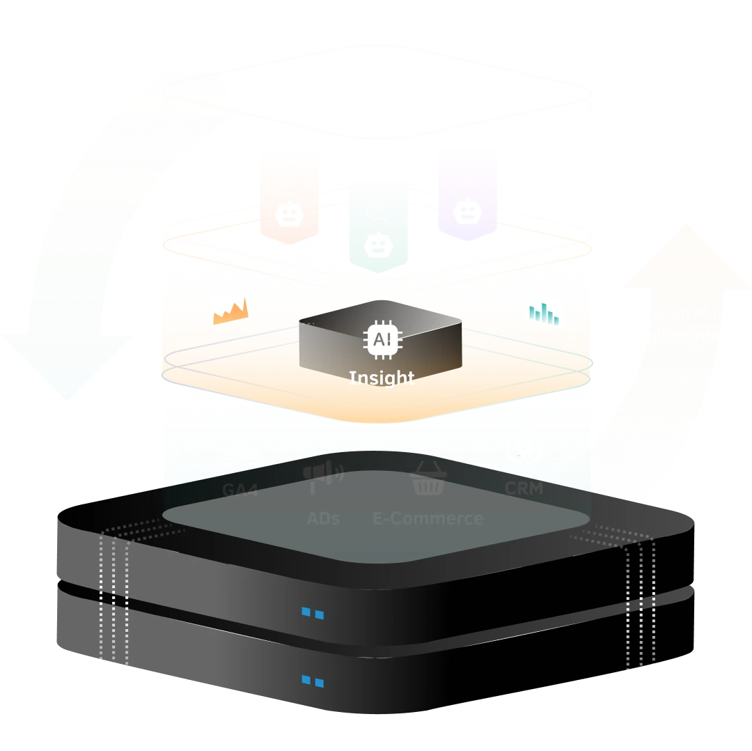 AI 預測與對話式洞察